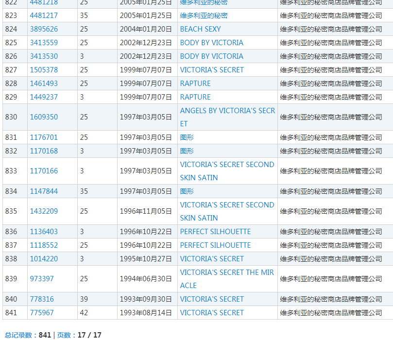 841件与维密相关的商标