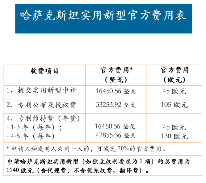 哈萨克斯坦实用新型专利申请费用