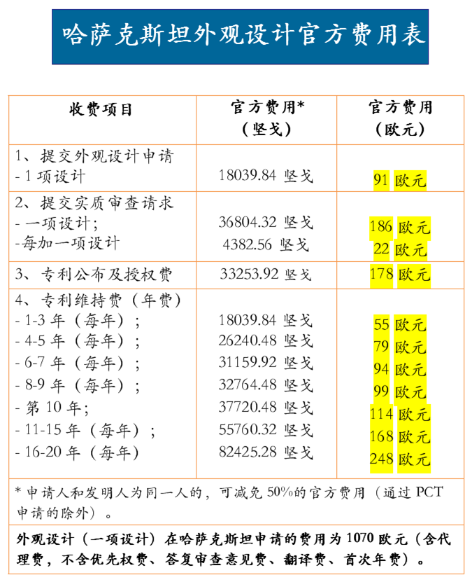 哈萨克斯坦外观专利申请费用