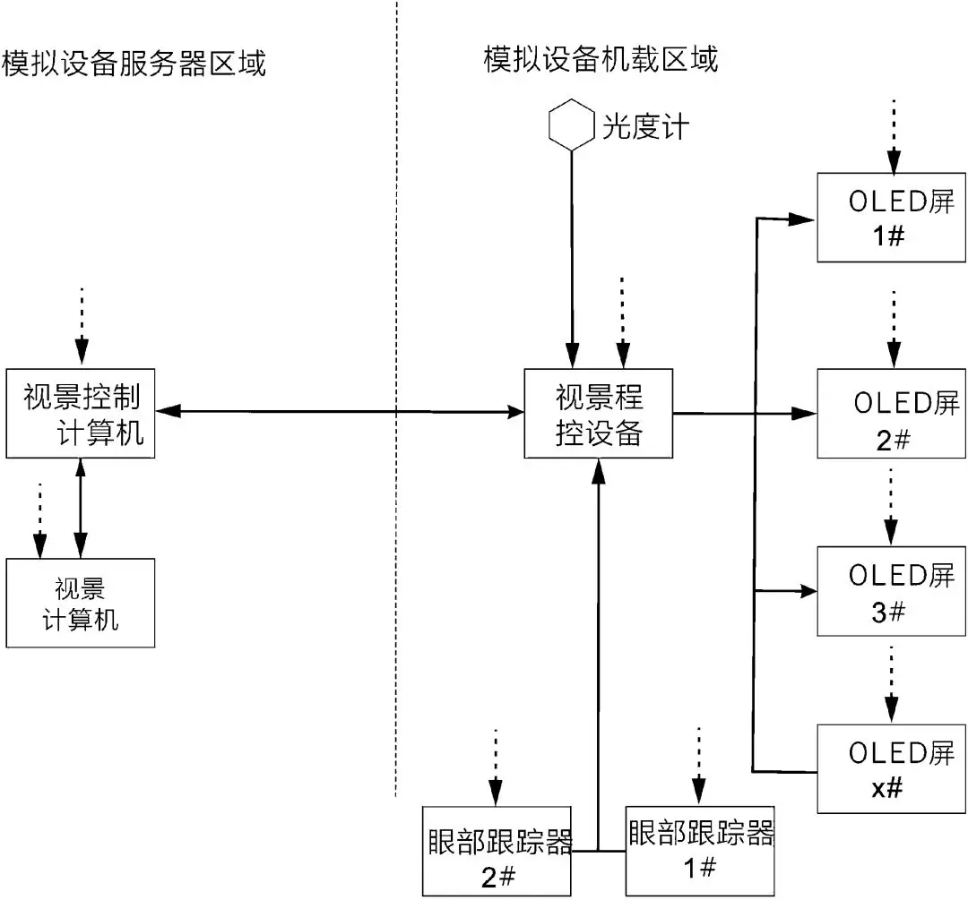 一种基于柔性OLED显示屏的新型仿真成像系统 一种基于柔性OLED显示屏的新型仿真成像系统