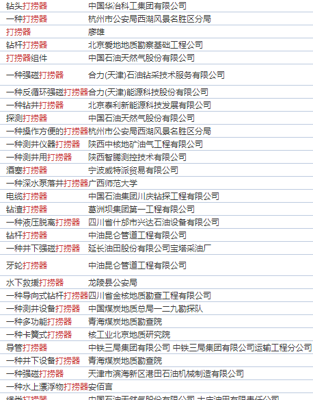 与打捞有关的专利 与打捞有关的专利