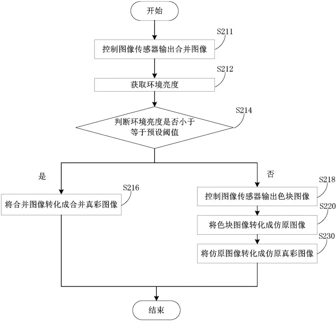 专利号ZL201611079604.5 专利号ZL201611079604.5