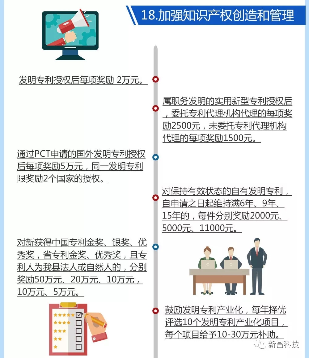 2019年最新绍兴市专利资助奖励政策汇总 2019年最新绍兴市专利资助奖励政策汇总
