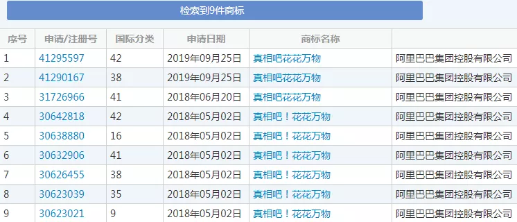 “真相吧花花万物”、“真相吧!花花万物”商标 “真相吧花花万物”、“真相吧!花花万物”商标
