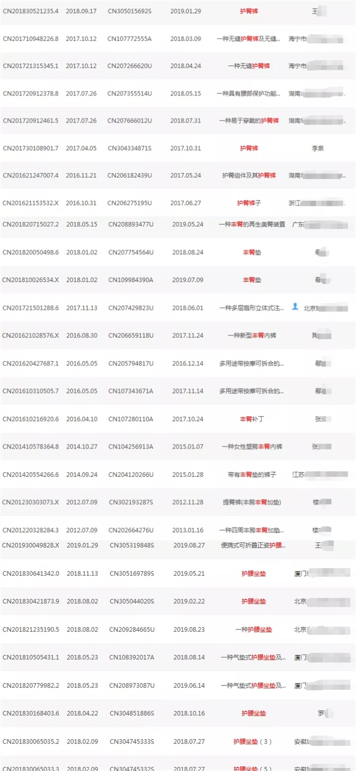 专利申请信息 专利申请信息
