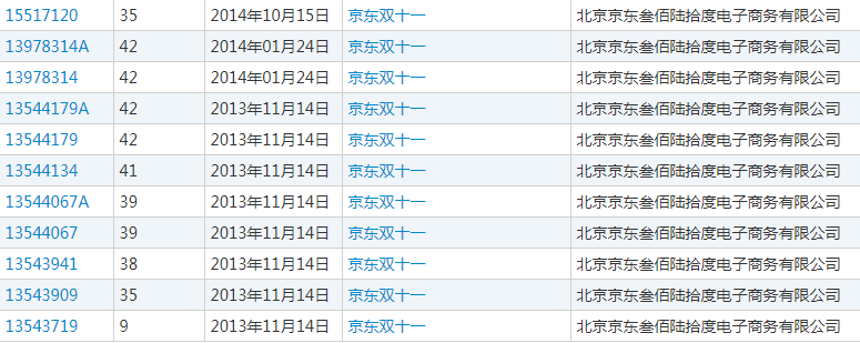 “京东双十一”商标