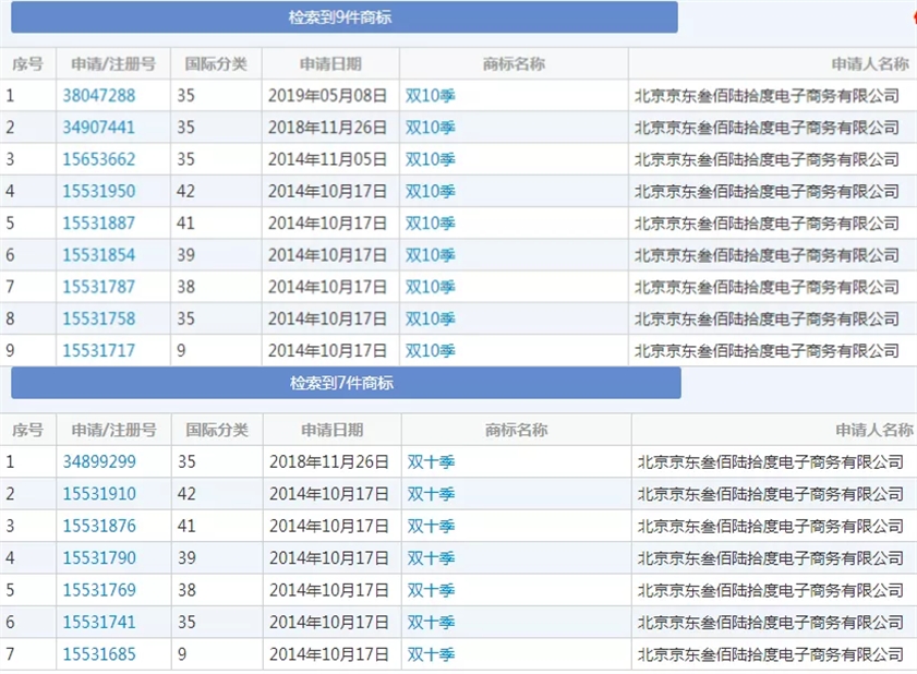 京东申请的“双十季”、“双10季”系列商标