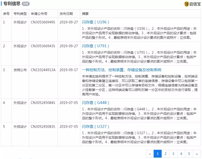 朗科科技目前有516项专利申请信息