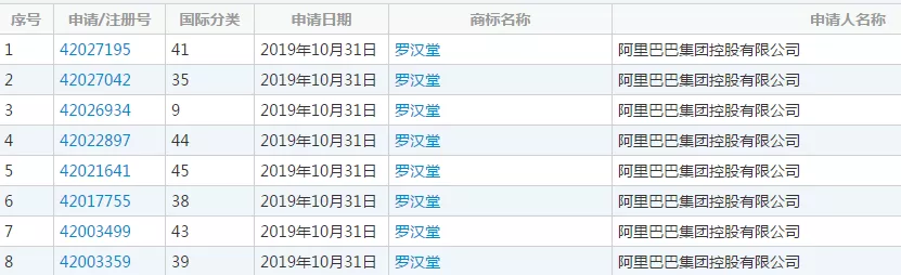 “罗汉堂”商标 “罗汉堂”商标