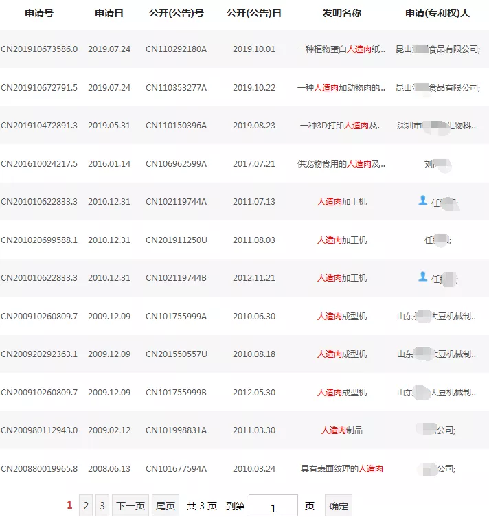与人造肉有关的专利申请信息
