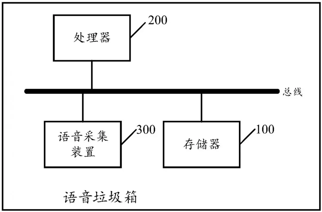 一种语音垃圾箱及存储介质