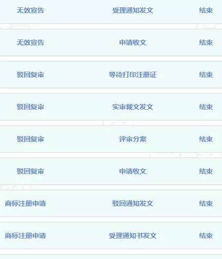 4件“梦幻恋舞”商标已经被予以无效宣告 4件“梦幻恋舞”商标已经被予以无效宣告