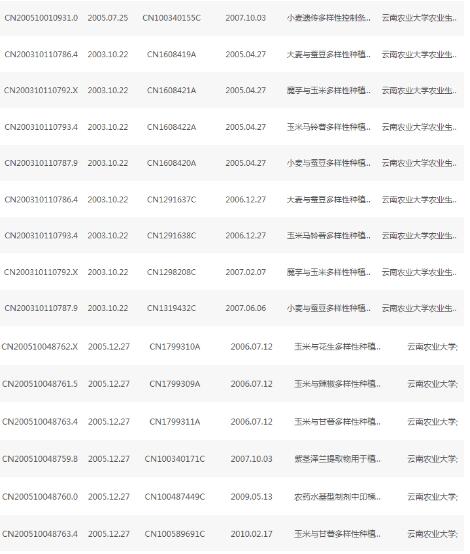 农作物种植方法的专利申请信息 农作物种植方法的专利申请信息