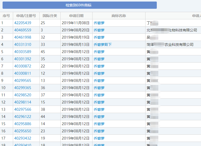 “乔碧萝”商标 “乔碧萝”商标