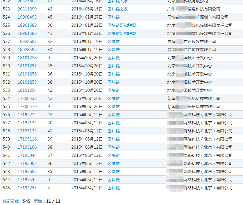 “区块链”商标 “区块链”商标