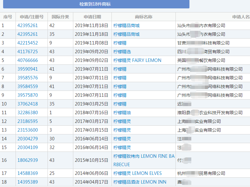 与“柠檬精”相关的商标 与“柠檬精”相关的商标