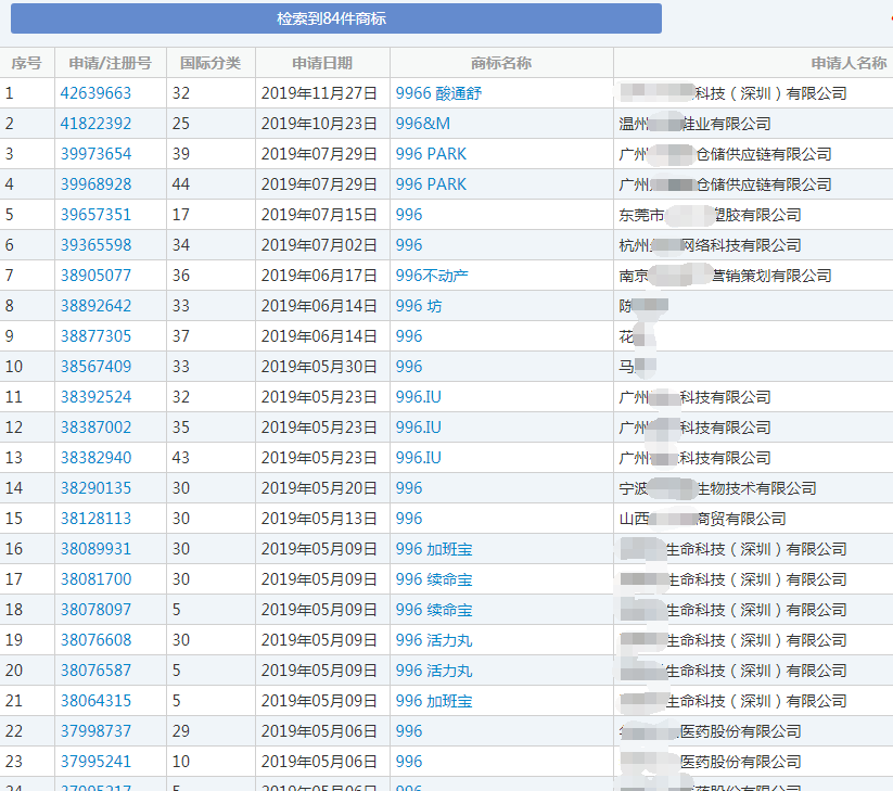 与“996”相关的商标注册 与“996”相关的商标注册