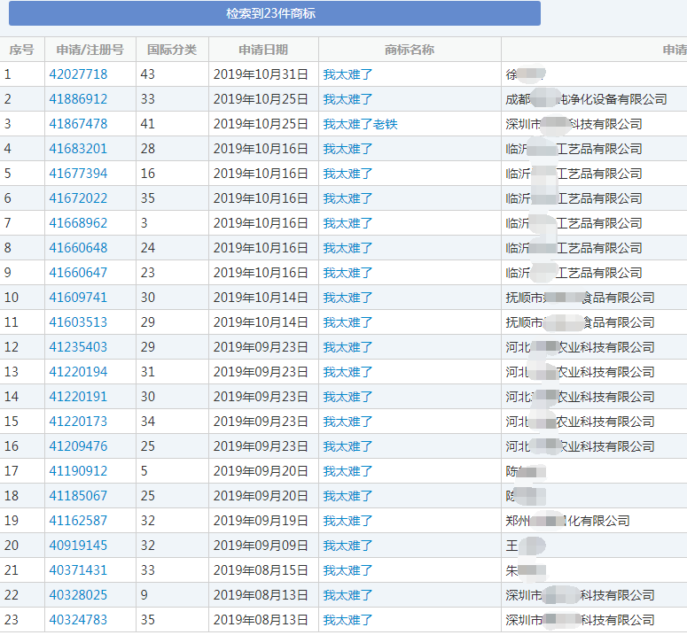“我太难了”商标 “我太难了”商标