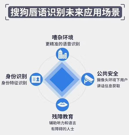 搜狗唇语识别技术 搜狗唇语识别技术