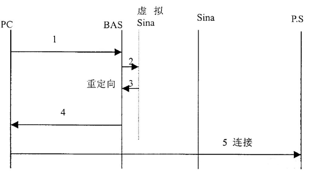 对要保护的技术方案的图示 对要保护的技术方案的图示
