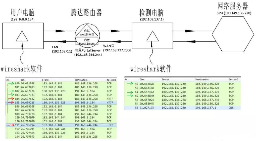 涉案侵权技术方案 涉案侵权技术方案