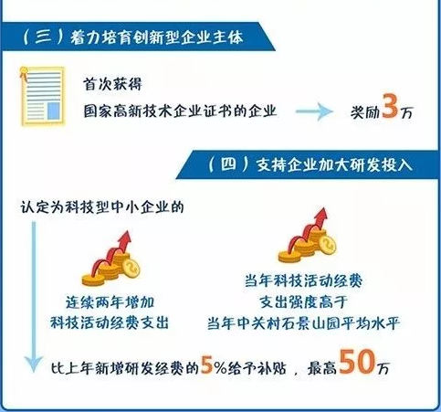 石景山区高新技术企业认定奖励 石景山区高新技术企业认定奖励