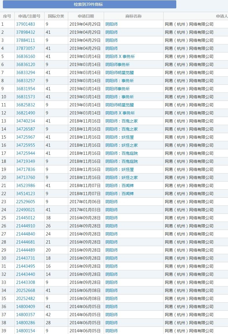 网易早在2014年6月就进行了“阴阳师”相关的商标申请 网易早在2014年6月就进行了“阴阳师”相关的商标申请
