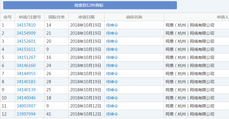 12件“侍神令”商标 12件“侍神令”商标