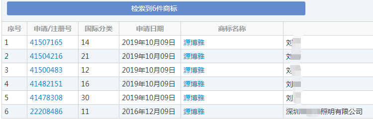 “源博雅”商标 “源博雅”商标