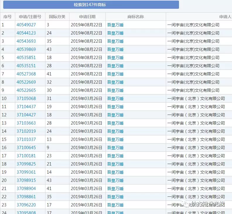 “吾皇万睡”商标 “吾皇万睡”商标