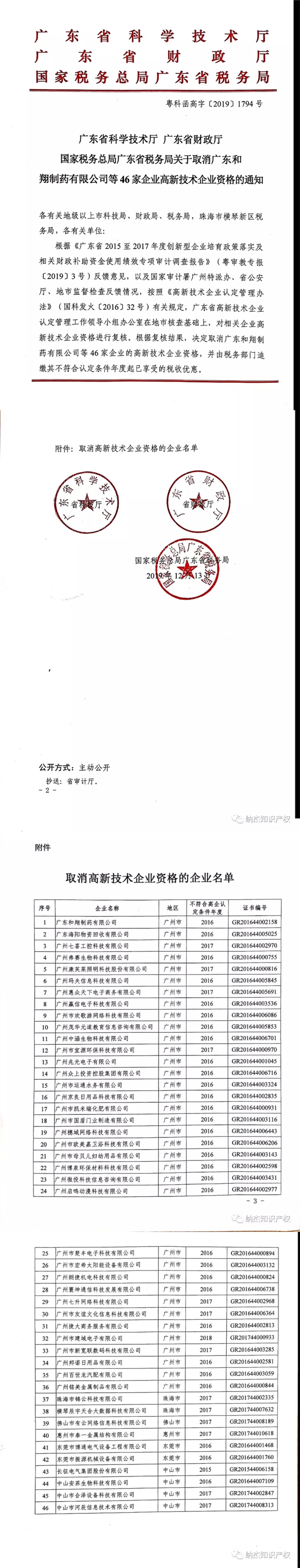 取消广东高新企业的公告 取消广东高新企业的公告