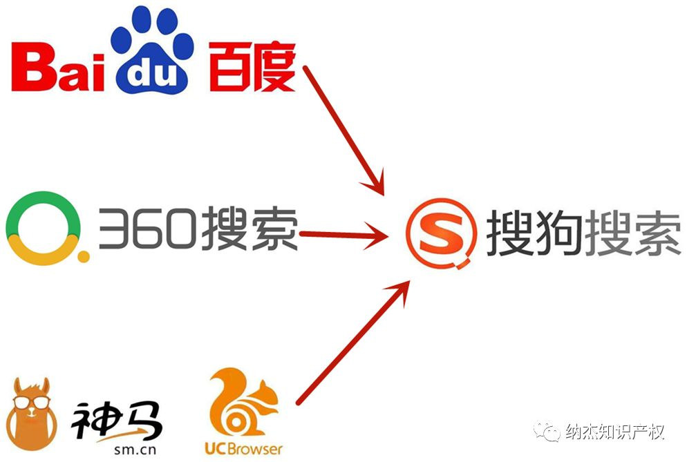 搜狗等公司不正当竞争案