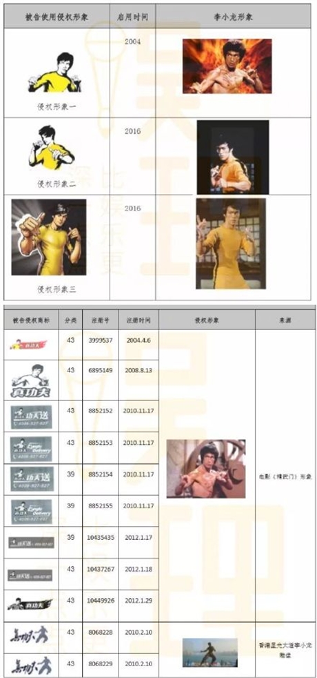 涉嫌侵权的李小龙形象和商标 涉嫌侵权的李小龙形象和商标