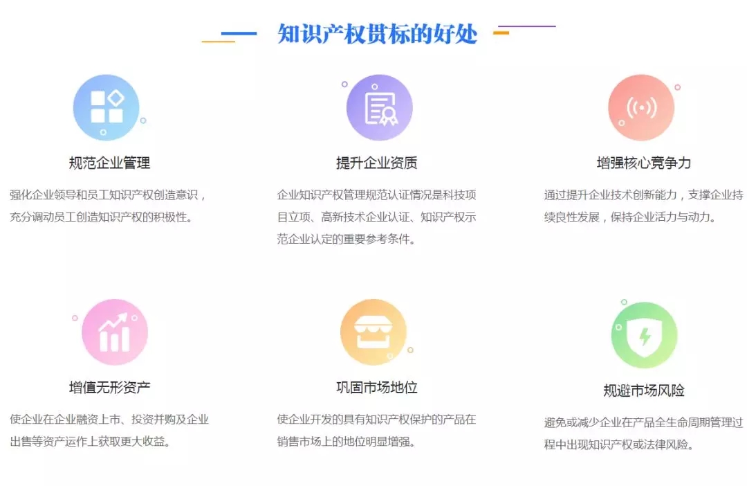 金华市知识产权贯标的好处 金华市知识产权贯标的好处
