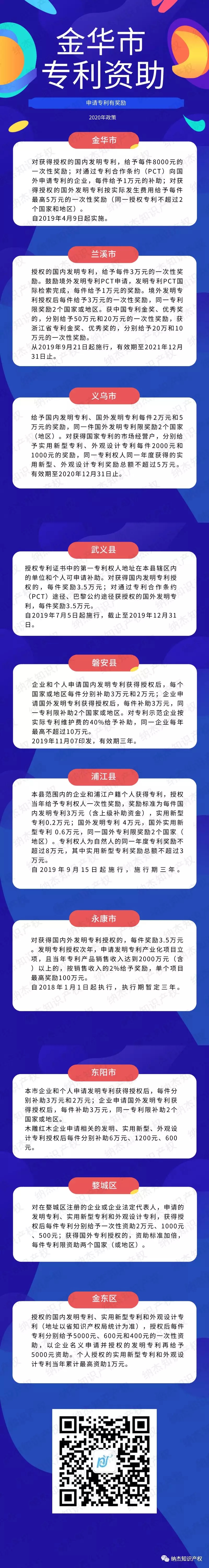 2020年浙江省金华市专利资助奖励政策汇总 2020年浙江省金华市专利资助奖励政策汇总