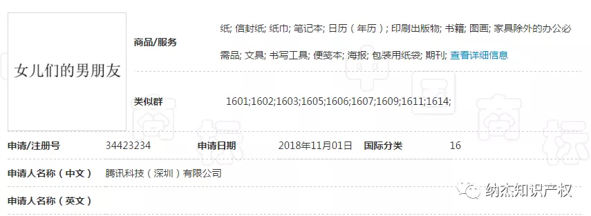 第34423234号“女儿们的男朋友”商标