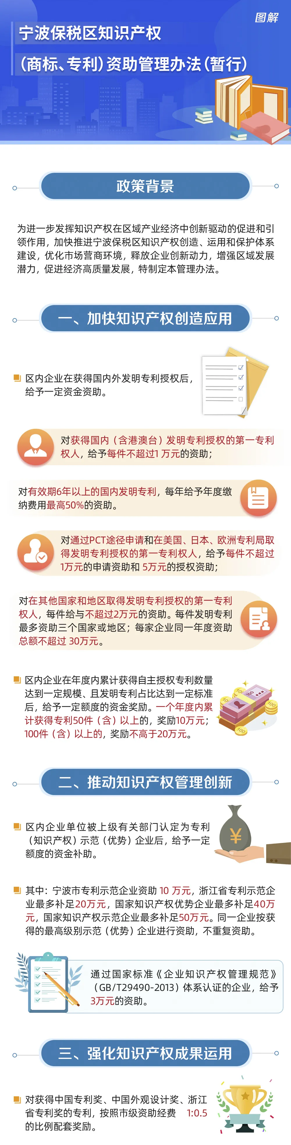 宁波保税区知识产权管理办法