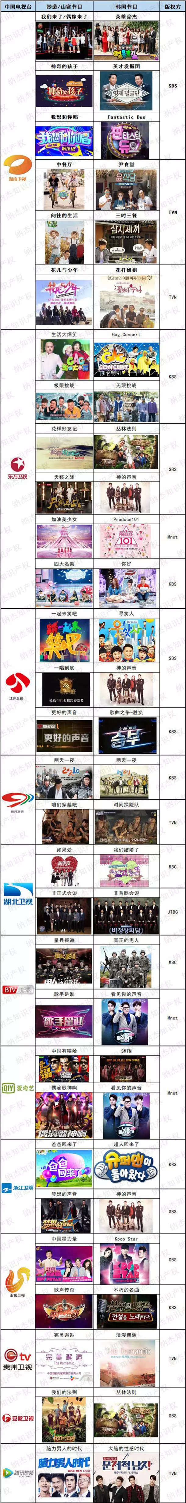 被抄袭过的韩国综艺节目 被抄袭过的韩国综艺节目