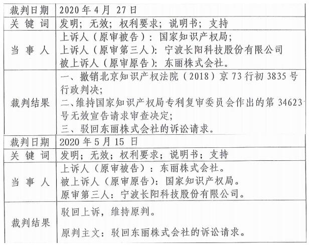 相关案例 相关案例
