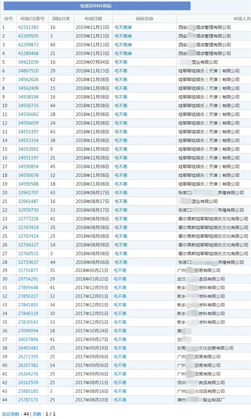 涉及“毛不易”的商标注册申请