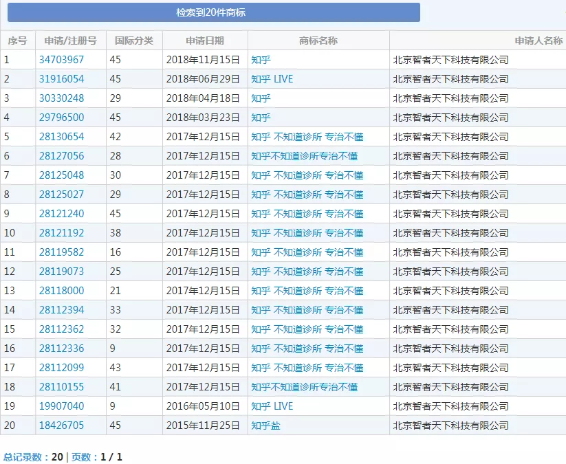 与“知乎”相关的商标
