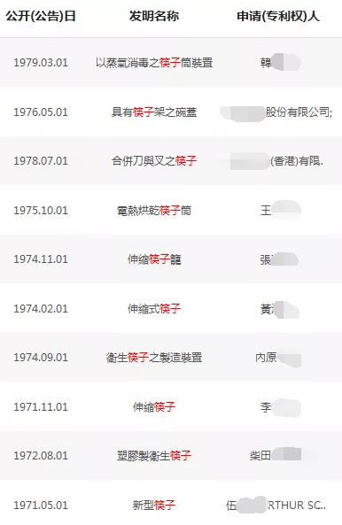 与筷子相关的专利 与筷子相关的专利