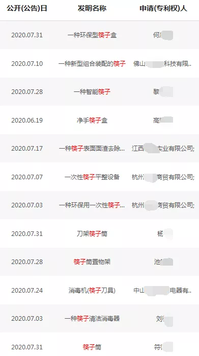 与筷子相关的专利 与筷子相关的专利