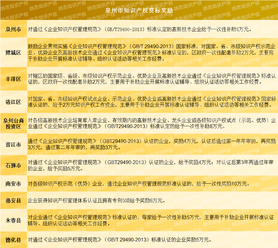 泉州贯标补助 泉州贯标补助