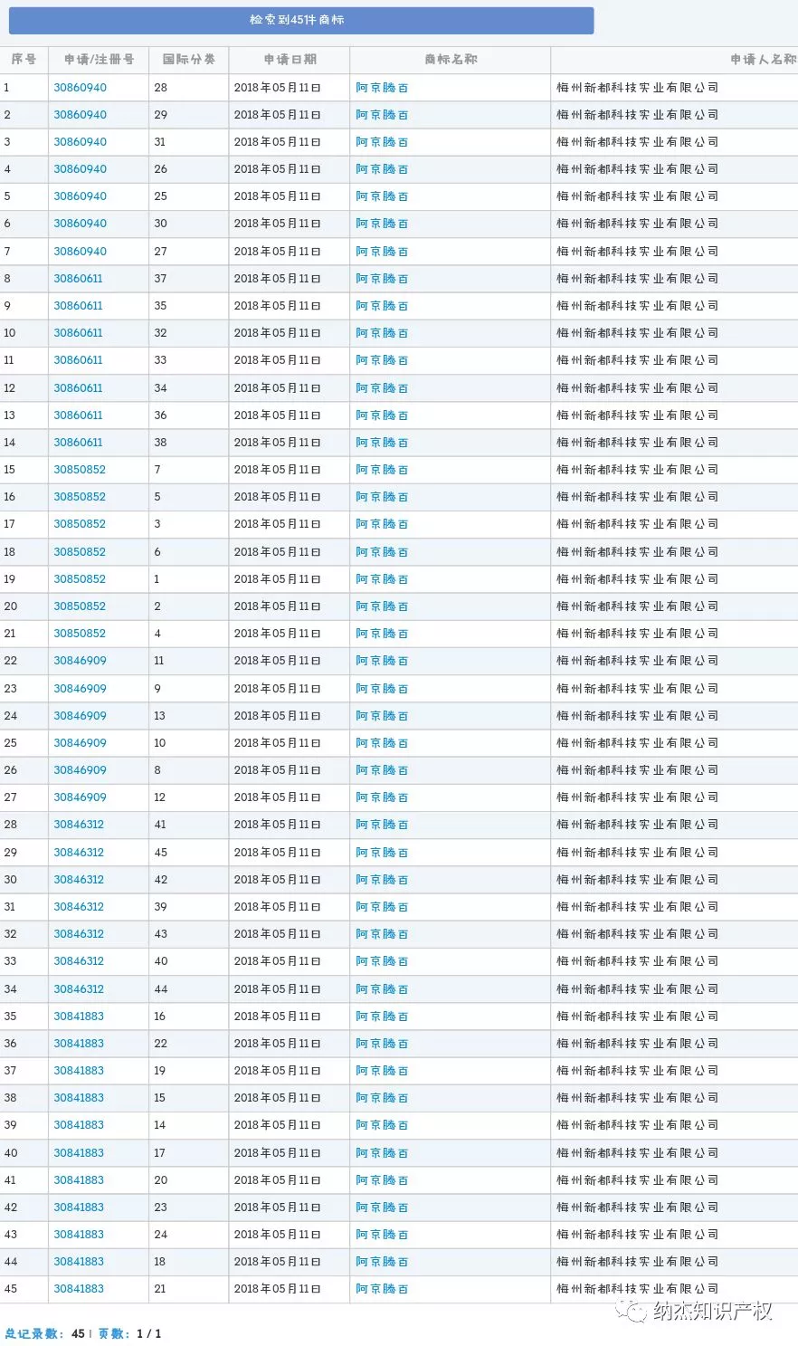 “阿京腾百”商标