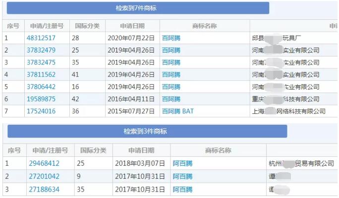 “百阿腾”和“阿百腾”商标