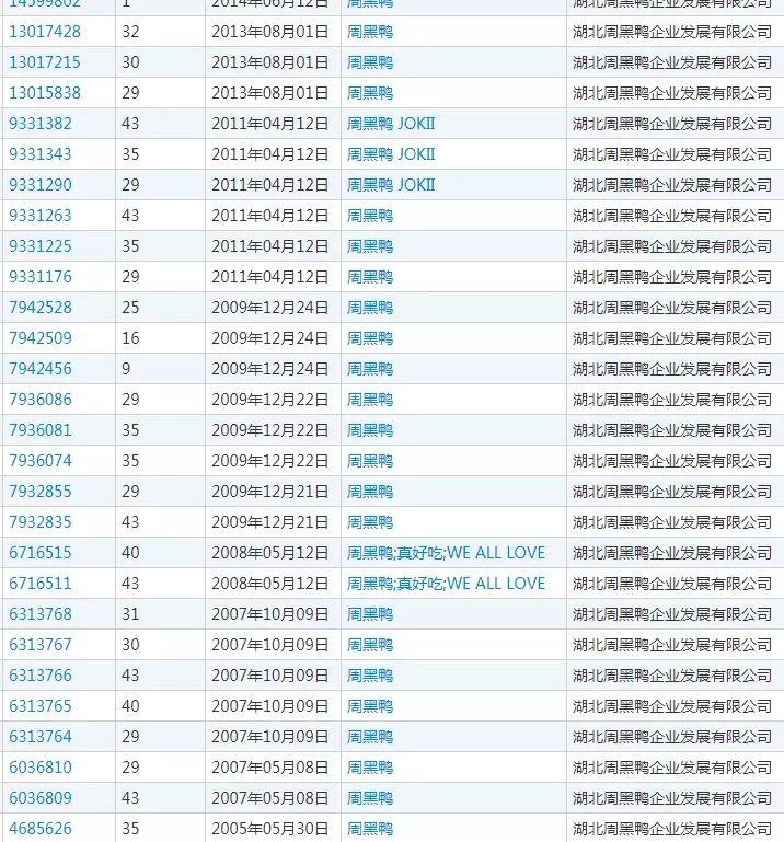 “周黑鸭”系列商标