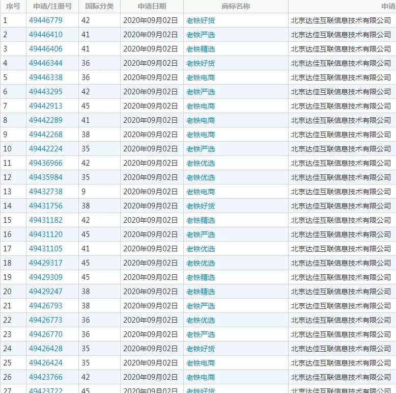 与“老铁”有关的商标