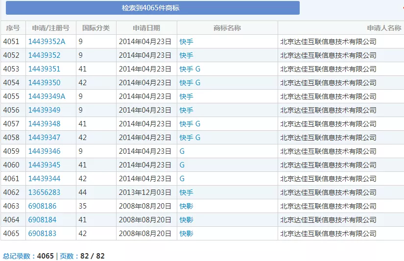 北京达佳互联信息技术有限公司的商标注册信息