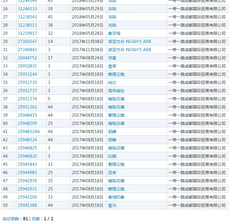 四川一带一路公司注册的商标